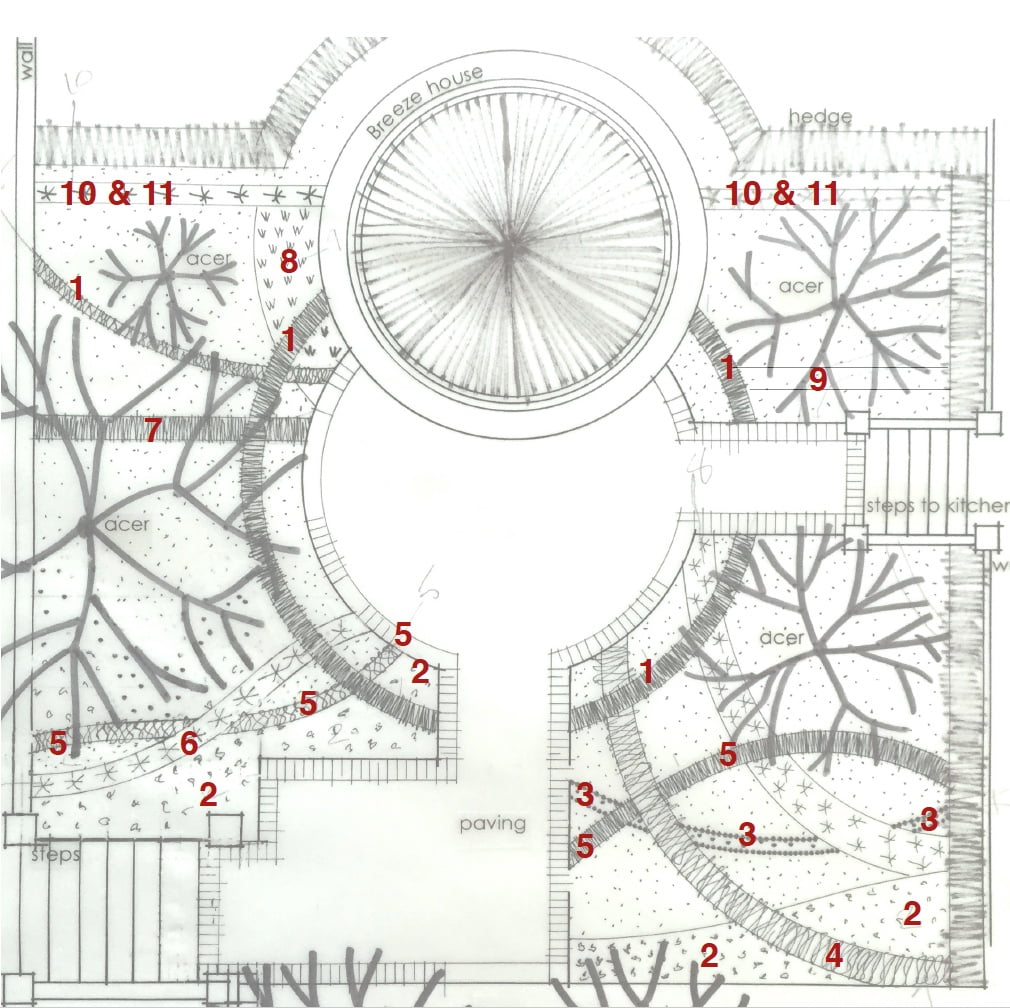 a layout pattern for planting in a small gravel garden